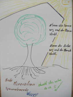 EINLADUNG - unsere Welt