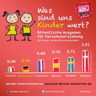 Abstriche an der Qualität der Erziehung unserer Kinder darf man nicht machen.