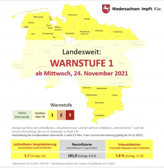 Corona-Info 24.11.2021 - in Niedersachsen gilt die 1. Warnstufe