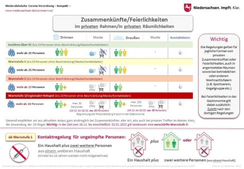 Corona Info 11.12.2021 