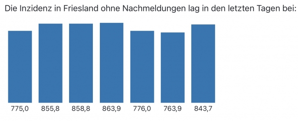 Corona Info zum Wochenende