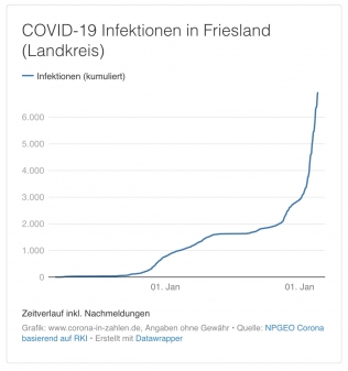 Corona Bericht 19.02.2022