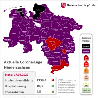 Corona Bericht 27.04.2022