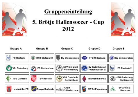 Gruppeneinteilung