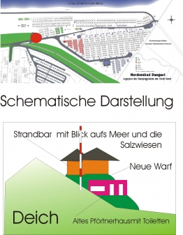 kleine Vorschläge für den Campingplatz